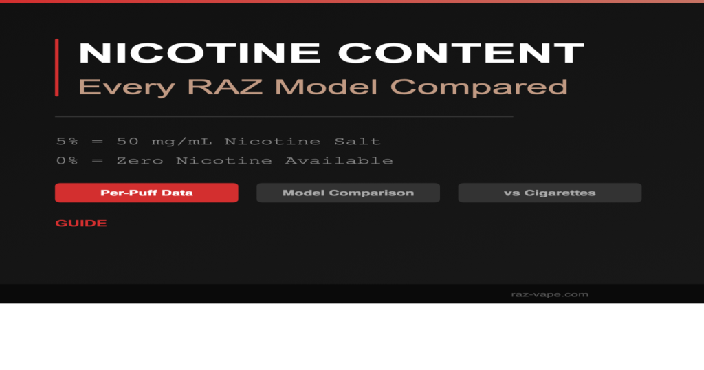 RAZ vape nicotine content guide - nicotine levels by model comparison